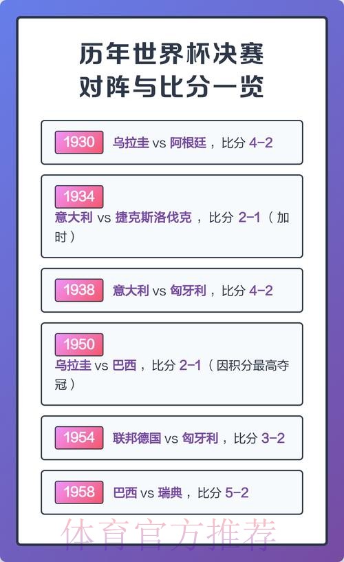 历届世界杯比分全记录回顾
